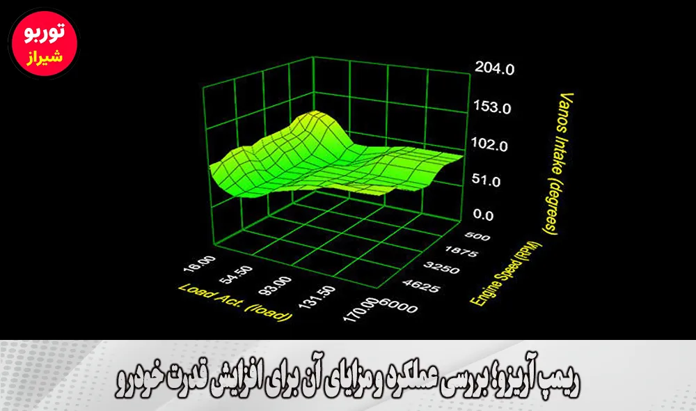 ریمپ آریزو در شیراز