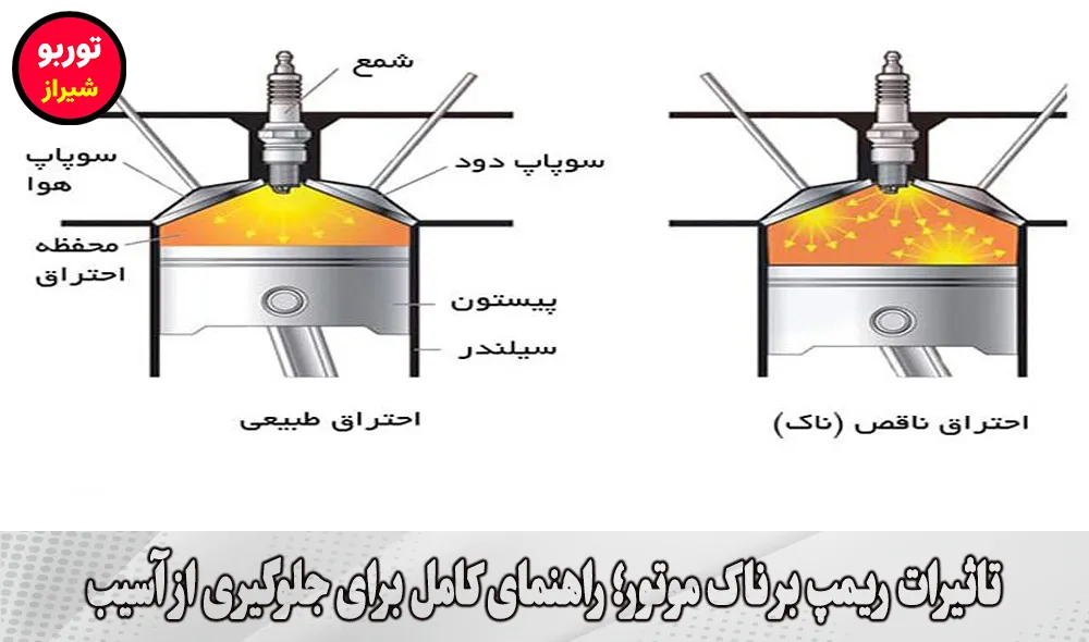 تاثیرات ریمپ بر ناک موتور