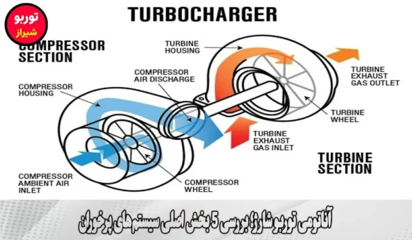 آناتومی توربو شارژ