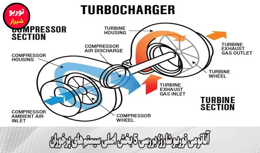 آناتومی توربو شارژ